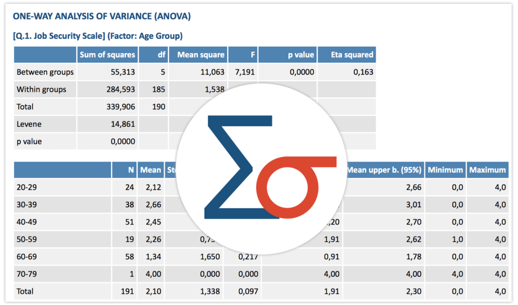 anova Compare Groups - Maxqda Analytics Pro 2020